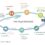 The MI4P Proven Process: A Smarter Way to Sell More Printing